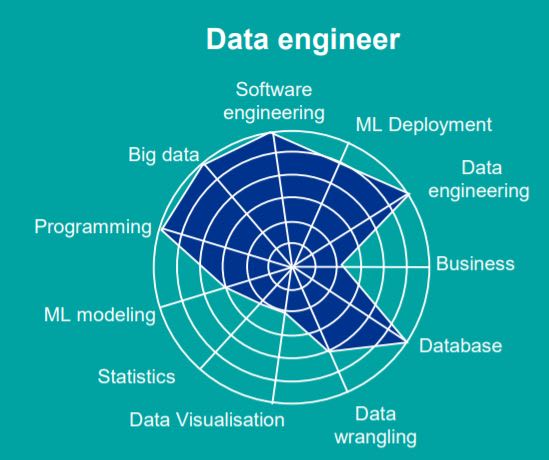 Data Engineer: Build a DataOps Team | Hevo Data